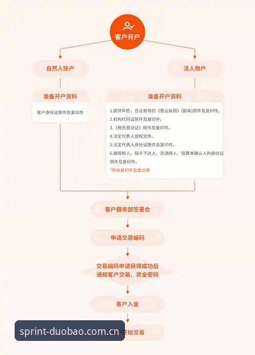 多宝体育开户使用技巧详解：从注册到实战的完整指南