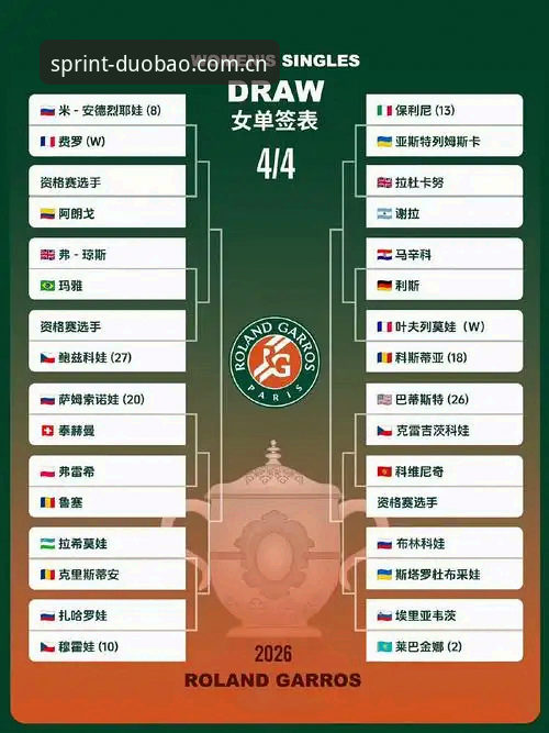 2026法网女单签表深度解读操作教程——多宝体育官网带你玩转中国金花晋级路线